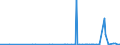 KN 29336980 /Exporte /Einheit = Preise (Euro/Tonne) /Partnerland: Togo /Meldeland: Eur27_2020 /29336980:Verbindungen, Heterocyclisch, nur mit Stickstoff als Heteroatom`e`, die Einen Nichtkondensierten Triazinring, Auch Hydriert, in der Struktur Enthalten (Ausg. Melamin Sowie Atrazin (Iso), Propazin (Iso), Simazin (Iso), Hexahydro-1,3,5-trinitro-1,3,5-triazin [hexogen, Trimethylentrinitramin], Methenamin (Inn) [hexamethylentetramin] und 2,6-di-tert-butyl-4-[4,6-bis[octylthio]-1,3,5-triazin-2-ylamino]-phenol)