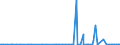 KN 29336980 /Exporte /Einheit = Preise (Euro/Tonne) /Partnerland: Benin /Meldeland: Eur27_2020 /29336980:Verbindungen, Heterocyclisch, nur mit Stickstoff als Heteroatom`e`, die Einen Nichtkondensierten Triazinring, Auch Hydriert, in der Struktur Enthalten (Ausg. Melamin Sowie Atrazin (Iso), Propazin (Iso), Simazin (Iso), Hexahydro-1,3,5-trinitro-1,3,5-triazin [hexogen, Trimethylentrinitramin], Methenamin (Inn) [hexamethylentetramin] und 2,6-di-tert-butyl-4-[4,6-bis[octylthio]-1,3,5-triazin-2-ylamino]-phenol)