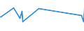 KN 29336980 /Exporte /Einheit = Preise (Euro/Tonne) /Partnerland: S.tome /Meldeland: Eur27_2020 /29336980:Verbindungen, Heterocyclisch, nur mit Stickstoff als Heteroatom`e`, die Einen Nichtkondensierten Triazinring, Auch Hydriert, in der Struktur Enthalten (Ausg. Melamin Sowie Atrazin (Iso), Propazin (Iso), Simazin (Iso), Hexahydro-1,3,5-trinitro-1,3,5-triazin [hexogen, Trimethylentrinitramin], Methenamin (Inn) [hexamethylentetramin] und 2,6-di-tert-butyl-4-[4,6-bis[octylthio]-1,3,5-triazin-2-ylamino]-phenol)