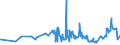 KN 29336980 /Exporte /Einheit = Preise (Euro/Tonne) /Partnerland: Gabun /Meldeland: Eur27_2020 /29336980:Verbindungen, Heterocyclisch, nur mit Stickstoff als Heteroatom`e`, die Einen Nichtkondensierten Triazinring, Auch Hydriert, in der Struktur Enthalten (Ausg. Melamin Sowie Atrazin (Iso), Propazin (Iso), Simazin (Iso), Hexahydro-1,3,5-trinitro-1,3,5-triazin [hexogen, Trimethylentrinitramin], Methenamin (Inn) [hexamethylentetramin] und 2,6-di-tert-butyl-4-[4,6-bis[octylthio]-1,3,5-triazin-2-ylamino]-phenol)