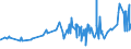 KN 29336980 /Exporte /Einheit = Preise (Euro/Tonne) /Partnerland: Kongo /Meldeland: Eur27_2020 /29336980:Verbindungen, Heterocyclisch, nur mit Stickstoff als Heteroatom`e`, die Einen Nichtkondensierten Triazinring, Auch Hydriert, in der Struktur Enthalten (Ausg. Melamin Sowie Atrazin (Iso), Propazin (Iso), Simazin (Iso), Hexahydro-1,3,5-trinitro-1,3,5-triazin [hexogen, Trimethylentrinitramin], Methenamin (Inn) [hexamethylentetramin] und 2,6-di-tert-butyl-4-[4,6-bis[octylthio]-1,3,5-triazin-2-ylamino]-phenol)