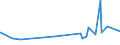 KN 29336980 /Exporte /Einheit = Preise (Euro/Tonne) /Partnerland: Dem. Rep. Kongo /Meldeland: Eur27_2020 /29336980:Verbindungen, Heterocyclisch, nur mit Stickstoff als Heteroatom`e`, die Einen Nichtkondensierten Triazinring, Auch Hydriert, in der Struktur Enthalten (Ausg. Melamin Sowie Atrazin (Iso), Propazin (Iso), Simazin (Iso), Hexahydro-1,3,5-trinitro-1,3,5-triazin [hexogen, Trimethylentrinitramin], Methenamin (Inn) [hexamethylentetramin] und 2,6-di-tert-butyl-4-[4,6-bis[octylthio]-1,3,5-triazin-2-ylamino]-phenol)