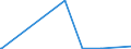 KN 29336980 /Exporte /Einheit = Preise (Euro/Tonne) /Partnerland: Ruanda /Meldeland: Europäische Union /29336980:Verbindungen, Heterocyclisch, nur mit Stickstoff als Heteroatom`e`, die Einen Nichtkondensierten Triazinring, Auch Hydriert, in der Struktur Enthalten (Ausg. Melamin Sowie Atrazin (Iso), Propazin (Iso), Simazin (Iso), Hexahydro-1,3,5-trinitro-1,3,5-triazin [hexogen, Trimethylentrinitramin], Methenamin (Inn) [hexamethylentetramin] und 2,6-di-tert-butyl-4-[4,6-bis[octylthio]-1,3,5-triazin-2-ylamino]-phenol)