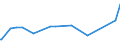 KN 29336980 /Exporte /Einheit = Preise (Euro/Tonne) /Partnerland: Burundi /Meldeland: Eur27_2020 /29336980:Verbindungen, Heterocyclisch, nur mit Stickstoff als Heteroatom`e`, die Einen Nichtkondensierten Triazinring, Auch Hydriert, in der Struktur Enthalten (Ausg. Melamin Sowie Atrazin (Iso), Propazin (Iso), Simazin (Iso), Hexahydro-1,3,5-trinitro-1,3,5-triazin [hexogen, Trimethylentrinitramin], Methenamin (Inn) [hexamethylentetramin] und 2,6-di-tert-butyl-4-[4,6-bis[octylthio]-1,3,5-triazin-2-ylamino]-phenol)
