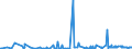 KN 29336980 /Exporte /Einheit = Preise (Euro/Tonne) /Partnerland: Angola /Meldeland: Eur27_2020 /29336980:Verbindungen, Heterocyclisch, nur mit Stickstoff als Heteroatom`e`, die Einen Nichtkondensierten Triazinring, Auch Hydriert, in der Struktur Enthalten (Ausg. Melamin Sowie Atrazin (Iso), Propazin (Iso), Simazin (Iso), Hexahydro-1,3,5-trinitro-1,3,5-triazin [hexogen, Trimethylentrinitramin], Methenamin (Inn) [hexamethylentetramin] und 2,6-di-tert-butyl-4-[4,6-bis[octylthio]-1,3,5-triazin-2-ylamino]-phenol)