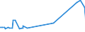 KN 29336980 /Exporte /Einheit = Preise (Euro/Tonne) /Partnerland: Aethiopien /Meldeland: Eur27_2020 /29336980:Verbindungen, Heterocyclisch, nur mit Stickstoff als Heteroatom`e`, die Einen Nichtkondensierten Triazinring, Auch Hydriert, in der Struktur Enthalten (Ausg. Melamin Sowie Atrazin (Iso), Propazin (Iso), Simazin (Iso), Hexahydro-1,3,5-trinitro-1,3,5-triazin [hexogen, Trimethylentrinitramin], Methenamin (Inn) [hexamethylentetramin] und 2,6-di-tert-butyl-4-[4,6-bis[octylthio]-1,3,5-triazin-2-ylamino]-phenol)