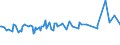 KN 29336980 /Exporte /Einheit = Preise (Euro/Tonne) /Partnerland: Dschibuti /Meldeland: Eur27_2020 /29336980:Verbindungen, Heterocyclisch, nur mit Stickstoff als Heteroatom`e`, die Einen Nichtkondensierten Triazinring, Auch Hydriert, in der Struktur Enthalten (Ausg. Melamin Sowie Atrazin (Iso), Propazin (Iso), Simazin (Iso), Hexahydro-1,3,5-trinitro-1,3,5-triazin [hexogen, Trimethylentrinitramin], Methenamin (Inn) [hexamethylentetramin] und 2,6-di-tert-butyl-4-[4,6-bis[octylthio]-1,3,5-triazin-2-ylamino]-phenol)