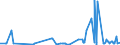 KN 29336980 /Exporte /Einheit = Preise (Euro/Tonne) /Partnerland: Kenia /Meldeland: Eur27_2020 /29336980:Verbindungen, Heterocyclisch, nur mit Stickstoff als Heteroatom`e`, die Einen Nichtkondensierten Triazinring, Auch Hydriert, in der Struktur Enthalten (Ausg. Melamin Sowie Atrazin (Iso), Propazin (Iso), Simazin (Iso), Hexahydro-1,3,5-trinitro-1,3,5-triazin [hexogen, Trimethylentrinitramin], Methenamin (Inn) [hexamethylentetramin] und 2,6-di-tert-butyl-4-[4,6-bis[octylthio]-1,3,5-triazin-2-ylamino]-phenol)
