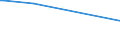 KN 29336980 /Exporte /Einheit = Preise (Euro/Tonne) /Partnerland: Uganda /Meldeland: Europäische Union /29336980:Verbindungen, Heterocyclisch, nur mit Stickstoff als Heteroatom`e`, die Einen Nichtkondensierten Triazinring, Auch Hydriert, in der Struktur Enthalten (Ausg. Melamin Sowie Atrazin (Iso), Propazin (Iso), Simazin (Iso), Hexahydro-1,3,5-trinitro-1,3,5-triazin [hexogen, Trimethylentrinitramin], Methenamin (Inn) [hexamethylentetramin] und 2,6-di-tert-butyl-4-[4,6-bis[octylthio]-1,3,5-triazin-2-ylamino]-phenol)