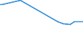 KN 29336980 /Exporte /Einheit = Preise (Euro/Tonne) /Partnerland: Seychellen /Meldeland: Europäische Union /29336980:Verbindungen, Heterocyclisch, nur mit Stickstoff als Heteroatom`e`, die Einen Nichtkondensierten Triazinring, Auch Hydriert, in der Struktur Enthalten (Ausg. Melamin Sowie Atrazin (Iso), Propazin (Iso), Simazin (Iso), Hexahydro-1,3,5-trinitro-1,3,5-triazin [hexogen, Trimethylentrinitramin], Methenamin (Inn) [hexamethylentetramin] und 2,6-di-tert-butyl-4-[4,6-bis[octylthio]-1,3,5-triazin-2-ylamino]-phenol)
