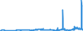 CN 29337100 /Exports /Unit = Prices (Euro/ton) /Partner: France /Reporter: Eur27_2020 /29337100:6-hexanelactam `epsilon-caprolactam`