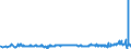 CN 29337100 /Exports /Unit = Prices (Euro/ton) /Partner: Netherlands /Reporter: Eur27_2020 /29337100:6-hexanelactam `epsilon-caprolactam`