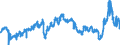 CN 29337100 /Exports /Unit = Prices (Euro/ton) /Partner: Germany /Reporter: Eur27_2020 /29337100:6-hexanelactam `epsilon-caprolactam`