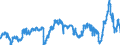 CN 29337100 /Exports /Unit = Prices (Euro/ton) /Partner: Italy /Reporter: Eur27_2020 /29337100:6-hexanelactam `epsilon-caprolactam`