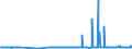 CN 29337100 /Exports /Unit = Prices (Euro/ton) /Partner: Ireland /Reporter: Eur27_2020 /29337100:6-hexanelactam `epsilon-caprolactam`