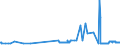CN 29337100 /Exports /Unit = Prices (Euro/ton) /Partner: Denmark /Reporter: Eur27_2020 /29337100:6-hexanelactam `epsilon-caprolactam`