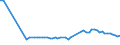 CN 29337100 /Exports /Unit = Prices (Euro/ton) /Partner: United Kingdom(Northern Ireland) /Reporter: Eur27_2020 /29337100:6-hexanelactam `epsilon-caprolactam`
