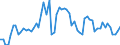 CN 29337100 /Exports /Unit = Prices (Euro/ton) /Partner: United Kingdom(Excluding Northern Ireland) /Reporter: Eur27_2020 /29337100:6-hexanelactam `epsilon-caprolactam`