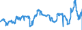 CN 29337100 /Exports /Unit = Prices (Euro/ton) /Partner: Belgium /Reporter: Eur27_2020 /29337100:6-hexanelactam `epsilon-caprolactam`