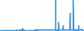 CN 29337100 /Exports /Unit = Prices (Euro/ton) /Partner: Finland /Reporter: Eur27_2020 /29337100:6-hexanelactam `epsilon-caprolactam`