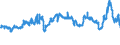 CN 29337100 /Exports /Unit = Prices (Euro/ton) /Partner: Switzerland /Reporter: Eur27_2020 /29337100:6-hexanelactam `epsilon-caprolactam`
