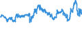 CN 29337100 /Exports /Unit = Prices (Euro/ton) /Partner: Turkey /Reporter: Eur27_2020 /29337100:6-hexanelactam `epsilon-caprolactam`