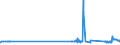 CN 29337100 /Exports /Unit = Prices (Euro/ton) /Partner: Latvia /Reporter: Eur27_2020 /29337100:6-hexanelactam `epsilon-caprolactam`
