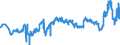CN 29337100 /Exports /Unit = Prices (Euro/ton) /Partner: Poland /Reporter: Eur27_2020 /29337100:6-hexanelactam `epsilon-caprolactam`