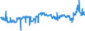 CN 29337100 /Exports /Unit = Prices (Euro/ton) /Partner: Czech Rep. /Reporter: Eur27_2020 /29337100:6-hexanelactam `epsilon-caprolactam`