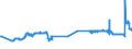 CN 29337100 /Exports /Unit = Prices (Euro/ton) /Partner: Slovakia /Reporter: Eur27_2020 /29337100:6-hexanelactam `epsilon-caprolactam`