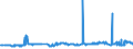 CN 29337100 /Exports /Unit = Prices (Euro/ton) /Partner: Hungary /Reporter: Eur27_2020 /29337100:6-hexanelactam `epsilon-caprolactam`