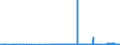 CN 29337100 /Exports /Unit = Prices (Euro/ton) /Partner: Romania /Reporter: Eur27_2020 /29337100:6-hexanelactam `epsilon-caprolactam`