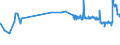 CN 29337100 /Exports /Unit = Prices (Euro/ton) /Partner: Bulgaria /Reporter: Eur27_2020 /29337100:6-hexanelactam `epsilon-caprolactam`