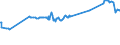 CN 29337100 /Exports /Unit = Prices (Euro/ton) /Partner: Ukraine /Reporter: Eur27_2020 /29337100:6-hexanelactam `epsilon-caprolactam`
