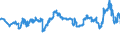 CN 29337100 /Exports /Unit = Prices (Euro/ton) /Partner: Slovenia /Reporter: Eur27_2020 /29337100:6-hexanelactam `epsilon-caprolactam`