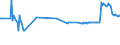 CN 29337100 /Exports /Unit = Prices (Euro/ton) /Partner: Croatia /Reporter: Eur27_2020 /29337100:6-hexanelactam `epsilon-caprolactam`