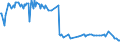 CN 29337200 /Exports /Unit = Prices (Euro/ton) /Partner: Luxembourg /Reporter: Eur27_2020 /29337200:Clobazam (Inn) and Methyprylon (Inn)