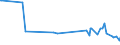 CN 29337200 /Exports /Unit = Prices (Euro/ton) /Partner: Estonia /Reporter: Eur27_2020 /29337200:Clobazam (Inn) and Methyprylon (Inn)