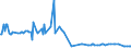 CN 29337200 /Exports /Unit = Prices (Euro/ton) /Partner: Hungary /Reporter: Eur27_2020 /29337200:Clobazam (Inn) and Methyprylon (Inn)