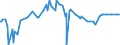 CN 29337200 /Exports /Unit = Prices (Euro/ton) /Partner: Brazil /Reporter: Eur27_2020 /29337200:Clobazam (Inn) and Methyprylon (Inn)