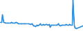 CN 29337200 /Exports /Unit = Prices (Euro/ton) /Partner: Israel /Reporter: Eur15 /29337200:Clobazam (Inn) and Methyprylon (Inn)