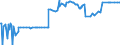 CN 29337200 /Exports /Unit = Prices (Euro/ton) /Partner: India /Reporter: Eur27_2020 /29337200:Clobazam (Inn) and Methyprylon (Inn)