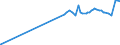 CN 29337200 /Exports /Unit = Prices (Euro/ton) /Partner: Japan /Reporter: Eur27_2020 /29337200:Clobazam (Inn) and Methyprylon (Inn)