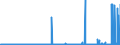 CN 29337200 /Exports /Unit = Prices (Euro/ton) /Partner: Intra-eur /Reporter: Eur27_2020 /29337200:Clobazam (Inn) and Methyprylon (Inn)