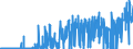 CN 29337200 /Exports /Unit = Prices (Euro/ton) /Partner: Extra-eur /Reporter: Eur27_2020 /29337200:Clobazam (Inn) and Methyprylon (Inn)