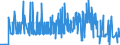 CN 29337200 /Exports /Unit = Quantities in tons /Partner: Belgium /Reporter: Eur27_2020 /29337200:Clobazam (Inn) and Methyprylon (Inn)