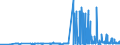 CN 29337900 /Exports /Unit = Prices (Euro/ton) /Partner: Luxembourg /Reporter: Eur27_2020 /29337900:Lactams (Excl. 6-hexanelactam `epsilon-caprolactam`, Clobazam (Inn), Methyprylon (Inn), and Inorganic or Organic Compounds of Mercury)