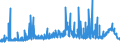 CN 29337900 /Exports /Unit = Prices (Euro/ton) /Partner: Sweden /Reporter: Eur27_2020 /29337900:Lactams (Excl. 6-hexanelactam `epsilon-caprolactam`, Clobazam (Inn), Methyprylon (Inn), and Inorganic or Organic Compounds of Mercury)