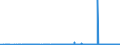 CN 29337900 /Exports /Unit = Prices (Euro/ton) /Partner: Ukraine /Reporter: Eur27_2020 /29337900:Lactams (Excl. 6-hexanelactam `epsilon-caprolactam`, Clobazam (Inn), Methyprylon (Inn), and Inorganic or Organic Compounds of Mercury)