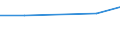 CN 29339020 /Exports /Unit = Prices (Euro/ton) /Partner: Ireland /Reporter: European Union /29339020:Benzimidazole-2-thiol 'mercaptobenzimidazole'